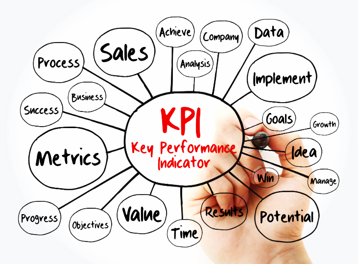 Photo of a hand drawing a diagram of KPIs and business goals and objectives onto a transparent screen with a marker pen. Written words include metrics, sales, goals, data, achieve, progress, objectives, time, process.